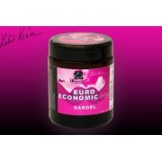 Euro Economic Dip Euro Economic Dip